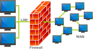 Firewall Support Provider in Mariani