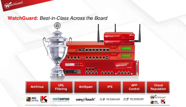 Buy WatchGuard Firewall Online Price