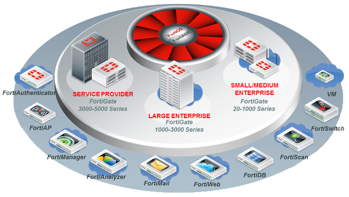 Fortinet SupportFortinet Firewall SupportFortigate SupportFortinet Support Fortinet Firewall Support Fortigate Support Fortinet Support India Fortinet Firewall Support India Fortigate Firewall Support in India