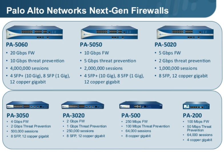 Palo Alto Networks: Best for file sharing on the cloud