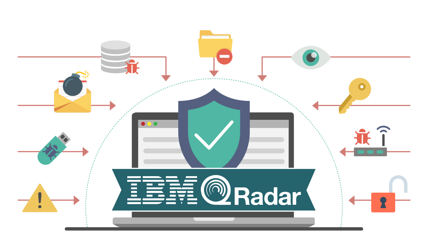IBM QRadar Security Intelligence Solution