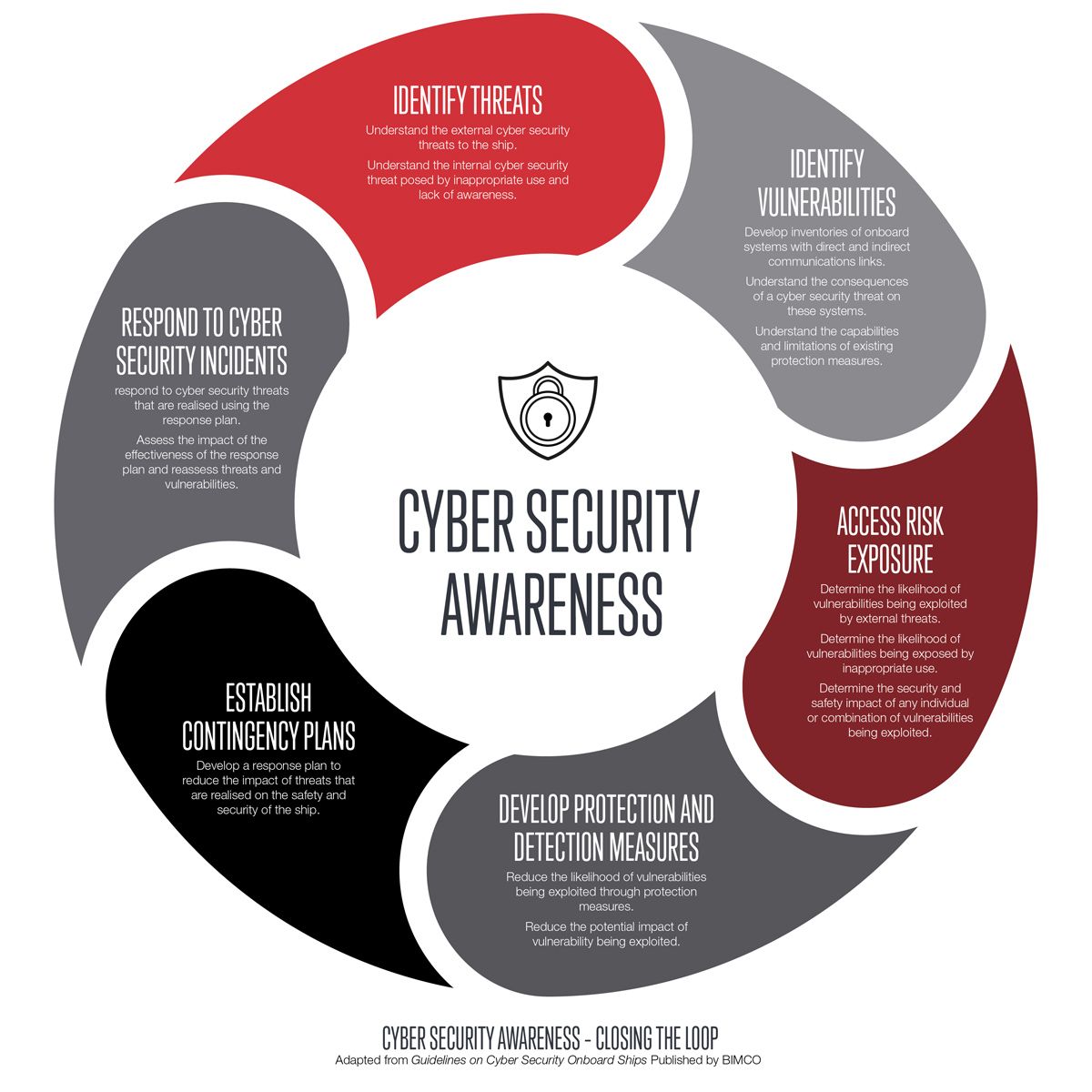 Cyber Security Awareness