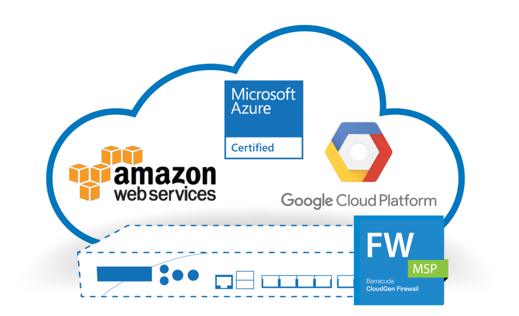 Managed Cloud FirewallCloud Firewall on AWSAzure Google Firewall Firm Provides Cloud Firewall Services Firewall Support on Fortinet Check Point Cloud Firewall Software VM on AWSAzure Google Cloud platforms